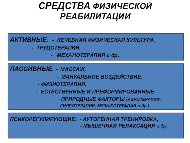 СРЕДСТВА ФИЗИЧЕСКОЙ РЕАБИЛИТАЦИИ ПАССИВНЫЕ: - МАССАЖ, - МАНУАЛЬНОЕ ВОЗДЕЙСТВИЕ, - ФИЗИОТЕРАПИЯ,