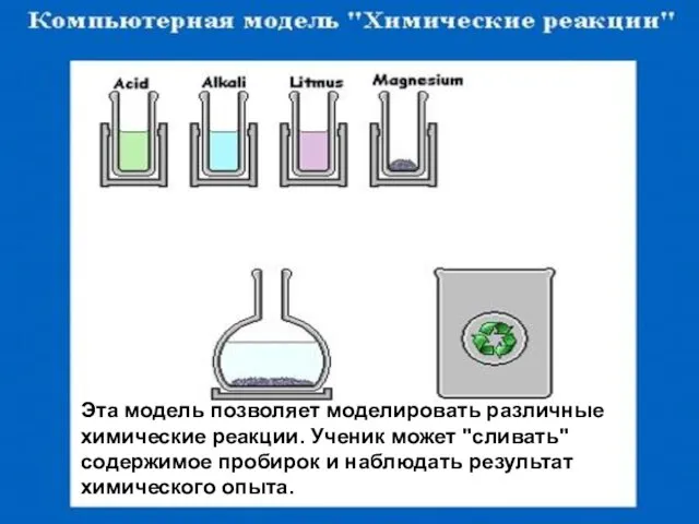 Эта модель позволяет моделировать различные химические реакции. Ученик может "сливать" содержимое