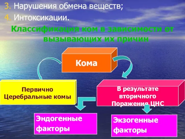 3. Нарушения обмена веществ; 4. Интоксикации. Классификация ком в зависимости от