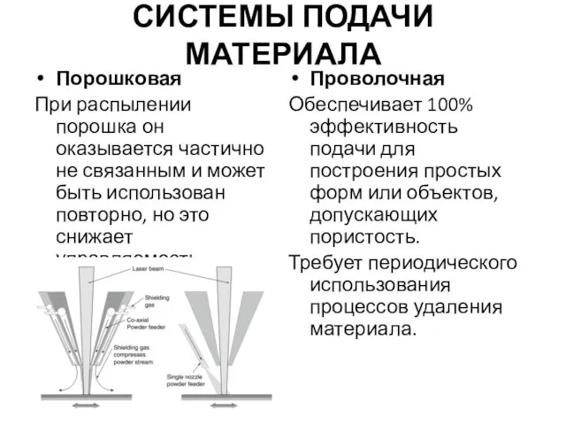 СИСТЕМЫ ПОДАЧИ МАТЕРИАЛА Порошковая При распылении порошка он оказывается частично не