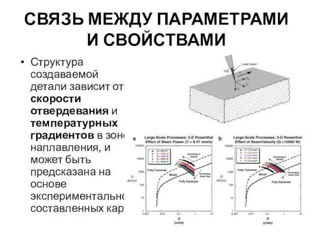 СВЯЗЬ МЕЖДУ ПАРАМЕТРАМИ И СВОЙСТВАМИ Структура создаваемой детали зависит от скорости