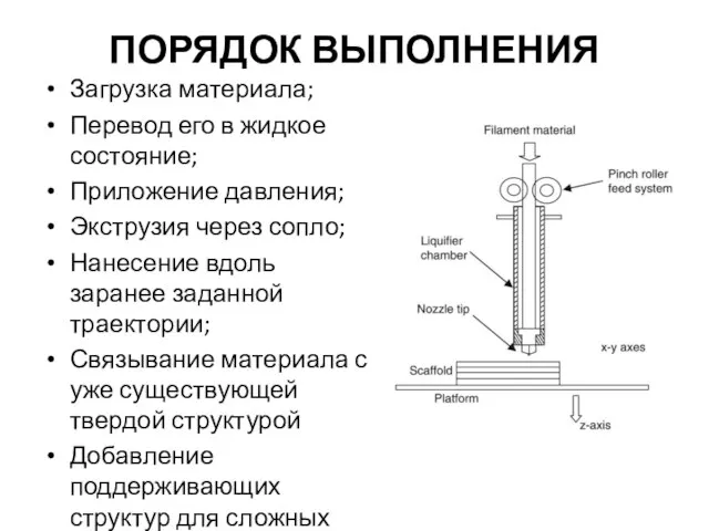 ПОРЯДОК ВЫПОЛНЕНИЯ Загрузка материала; Перевод его в жидкое состояние; Приложение давления;