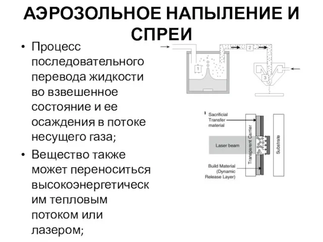 АЭРОЗОЛЬНОЕ НАПЫЛЕНИЕ И СПРЕИ Процесс последовательного перевода жидкости во взвешенное состояние