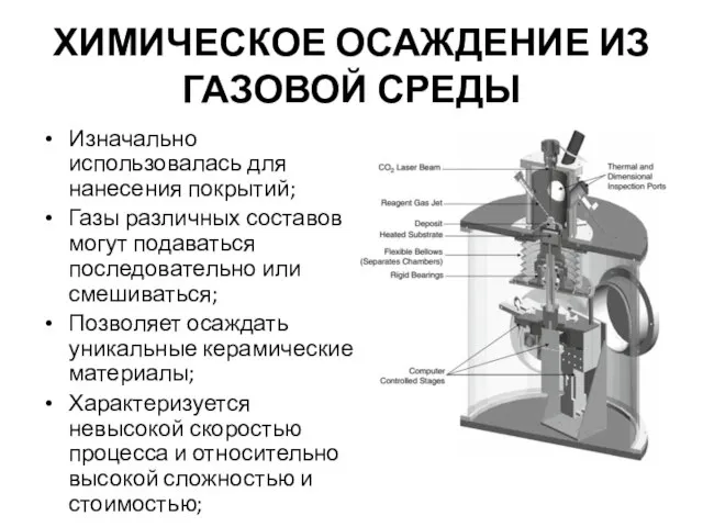 ХИМИЧЕСКОЕ ОСАЖДЕНИЕ ИЗ ГАЗОВОЙ СРЕДЫ Изначально использовалась для нанесения покрытий; Газы