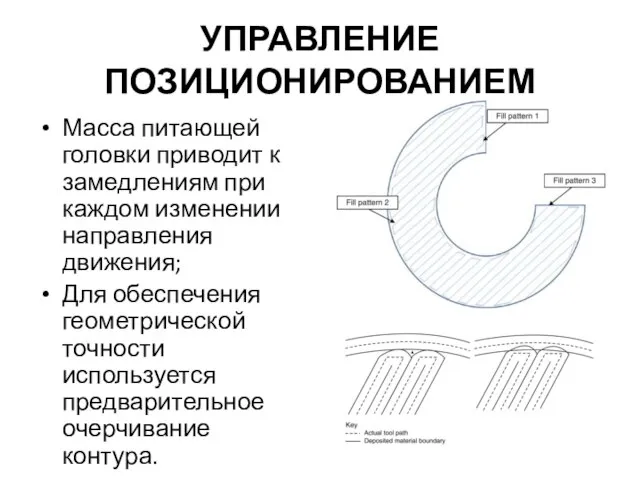 УПРАВЛЕНИЕ ПОЗИЦИОНИРОВАНИЕМ Масса питающей головки приводит к замедлениям при каждом изменении