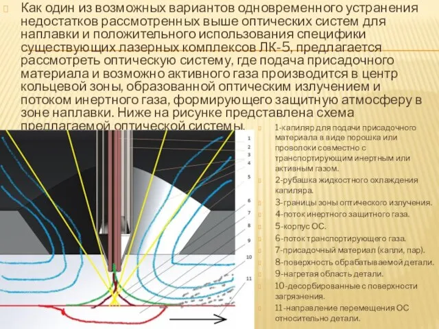 Как один из возможных вариантов одновременного устранения недостатков рассмотренных выше оптических