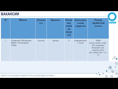КОМИТЕТ ПО ОБРАЗОВАНИЮ АДМИНИСТРАЦИИ ЗАВЬЯЛОВСКОГО РАЙОНА ВАКАНСИИ