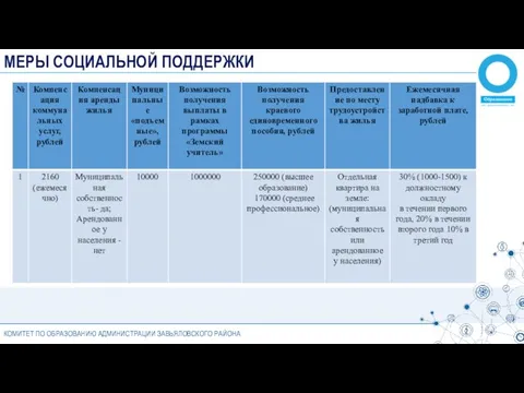 КОМИТЕТ ПО ОБРАЗОВАНИЮ АДМИНИСТРАЦИИ ЗАВЬЯЛОВСКОГО РАЙОНА МЕРЫ СОЦИАЛЬНОЙ ПОДДЕРЖКИ