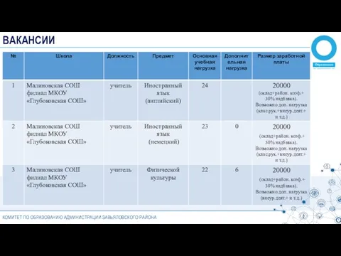 КОМИТЕТ ПО ОБРАЗОВАНИЮ АДМИНИСТРАЦИИ ЗАВЬЯЛОВСКОГО РАЙОНА ВАКАНСИИ