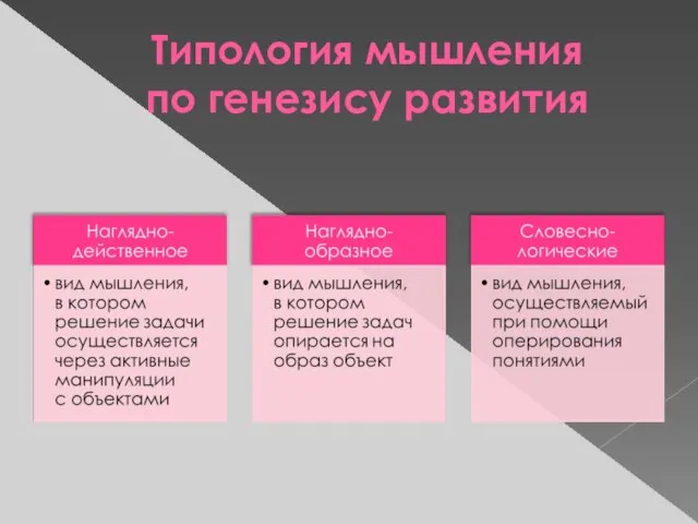 Типология мышления по генезису развития