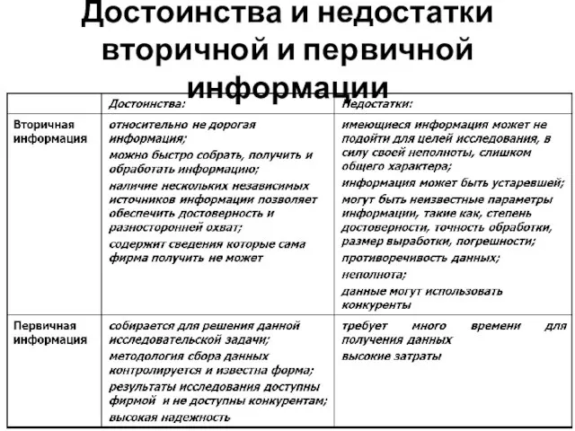 Достоинства и недостатки вторичной и первичной информации