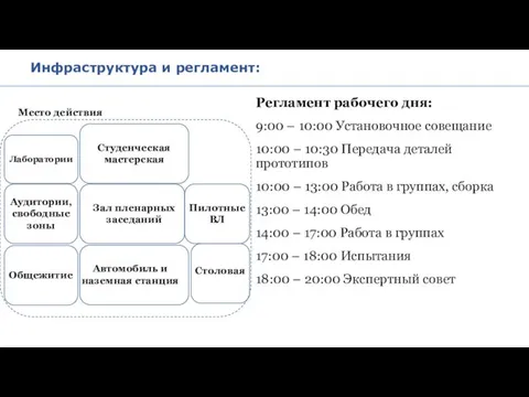 Регламент рабочего дня: 9:00 – 10:00 Установочное совещание 10:00 – 10:30