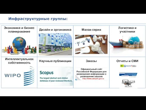 Инфраструктурные группы: 5