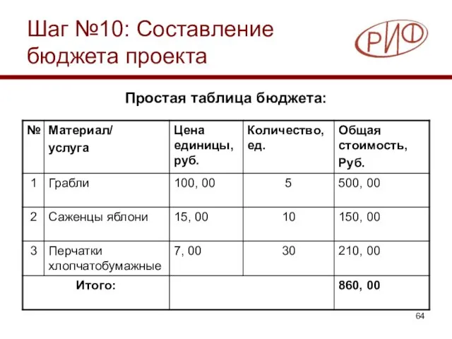 Шаг №10: Составление бюджета проекта Простая таблица бюджета: