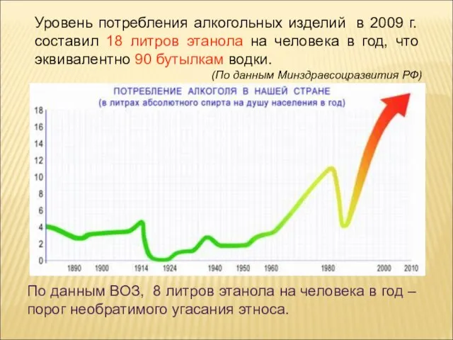 По данным ВОЗ, 8 литров этанола на человека в год –