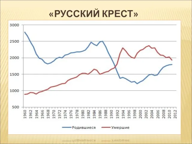 «РУССКИЙ КРЕСТ»