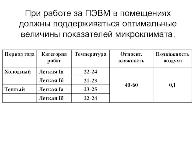 При работе за ПЭВМ в помещениях должны поддерживаться оптимальные величины показателей микроклимата.