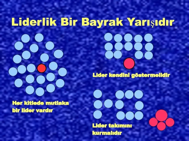 Liderlik Bir Bayrak Yarışıdır Her kitlede mutlaka bir lider vardır Lider kendini göstermelidir Lider takımını kurmalıdır