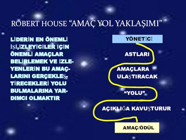 ROBERT HOUSE “AMAÇ YOL YAKLAŞIMI” LİDERİN EN ÖNEMLİ İŞİ,İZLEYİCİLER İÇİN ÖNEMLİ