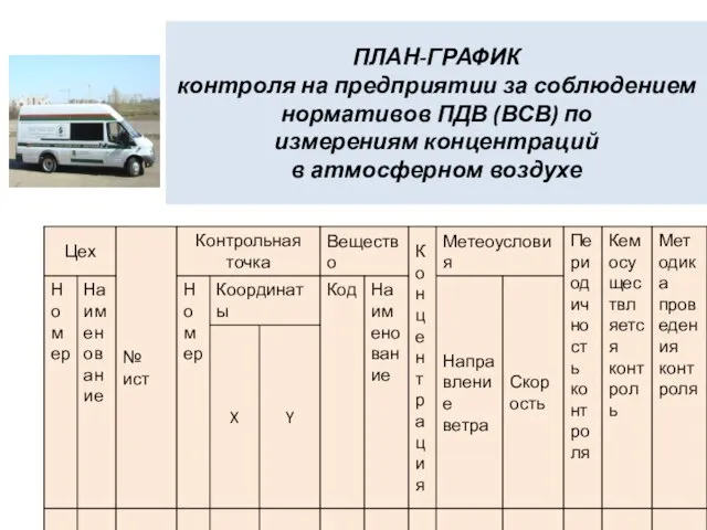 ПЛАН-ГРАФИК контроля на предприятии за соблюдением нормативов ПДВ (ВСВ) по измерениям концентраций в атмосферном воздухе