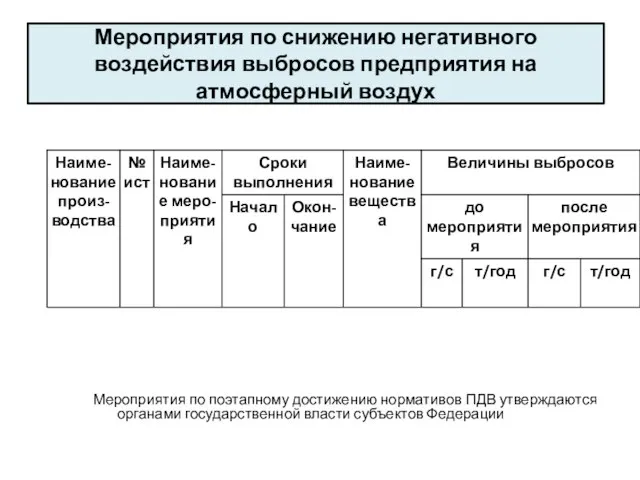 Мероприятия по снижению негативного воздействия выбросов предприятия на атмосферный воздух Мероприятия