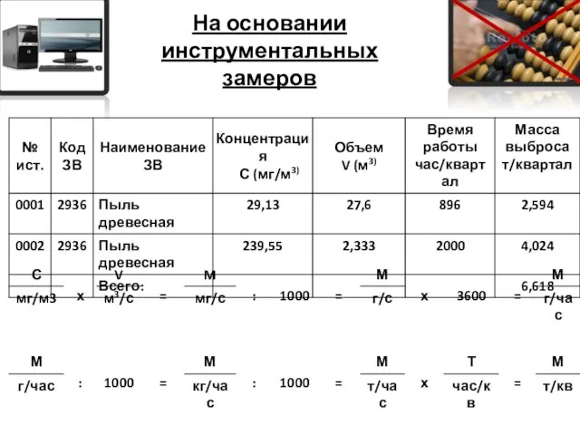 На основании инструментальных замеров