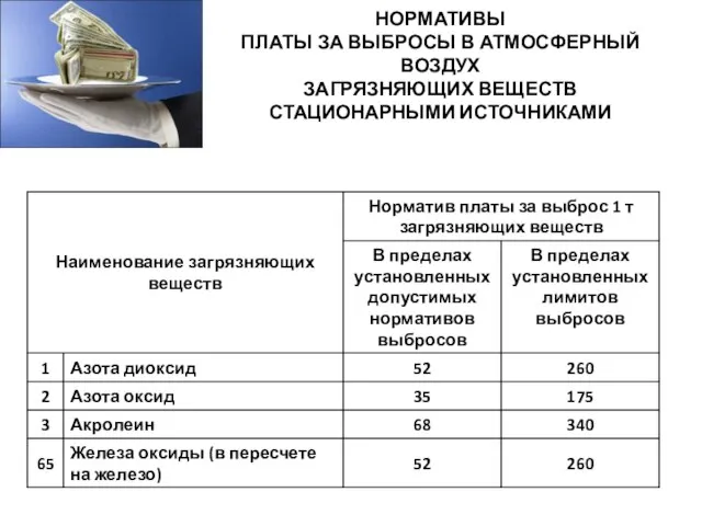 НОРМАТИВЫ ПЛАТЫ ЗА ВЫБРОСЫ В АТМОСФЕРНЫЙ ВОЗДУХ ЗАГРЯЗНЯЮЩИХ ВЕЩЕСТВ СТАЦИОНАРНЫМИ ИСТОЧНИКАМИ