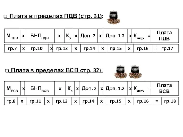 Плата в пределах ПДВ (стр. 31): Плата в пределах ВСВ стр. 32):