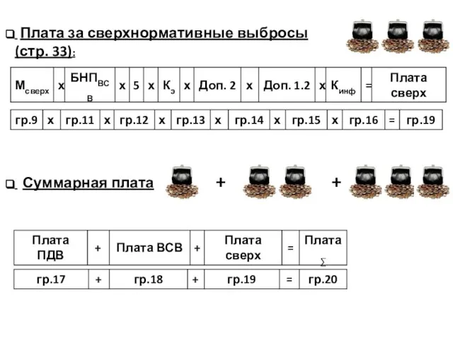 Суммарная плата + + Плата за сверхнормативные выбросы (стр. 33):