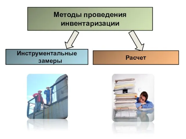 Методы проведения инвентаризации Инструментальные замеры Расчет