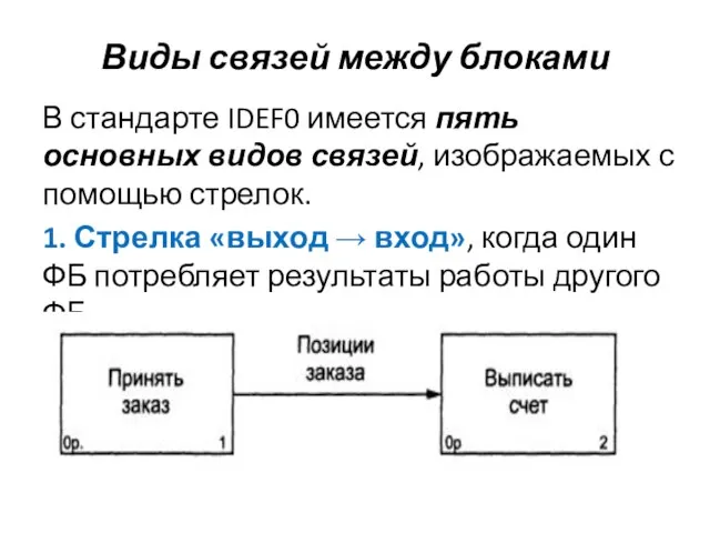 Виды связей между блоками В стандарте IDEF0 имеется пять основных видов