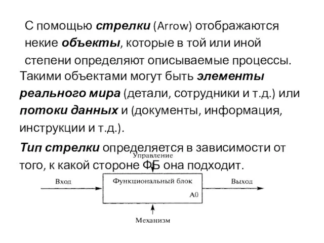 С помощью стрелки (Arrow) отображаются некие объекты, которые в той или