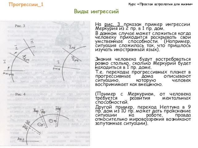 Курс «Простая астрология для жизни» Прогрессии_1 Виды ингрессий На рис. 3