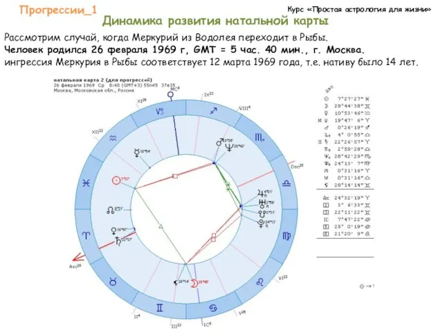 Курс «Простая астрология для жизни» Прогрессии_1 Динамика развития натальной карты Рассмотрим