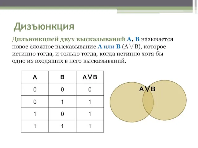 Дизъюнкция Дизъюнкцией двух высказываний A, B называется новое сложное высказывание A