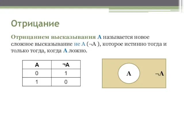 Отрицание Отрицанием высказывания A называется новое сложное высказывание не A (¬A