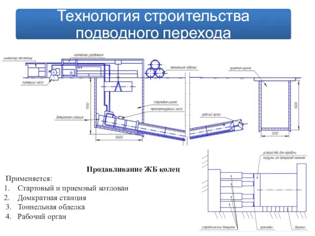 Продавливание ЖБ колец Применяется: Стартовый и приемный котлован Домкратная станция 3. Тоннельная обделка 4. Рабочий орган