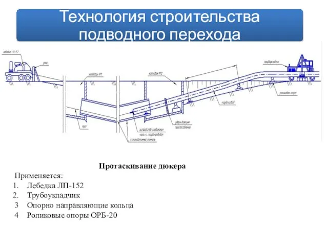 Протаскивание дюкера Применяется: Лебедка ЛП-152 Трубоукладчик Опорно направляющие кольца Роликовые опоры ОРБ-20