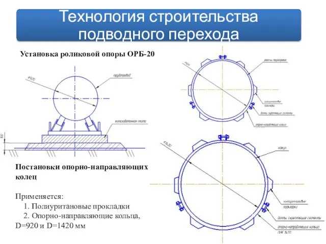 Установка роликовой опоры ОРБ-20 Постановки опорно-направляющих колец Применяется: 1. Полиуритановые прокладки