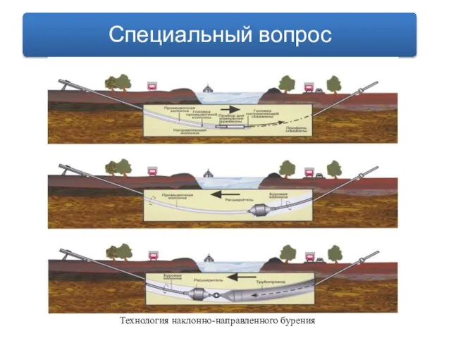 Технология наклонно-направленного бурения