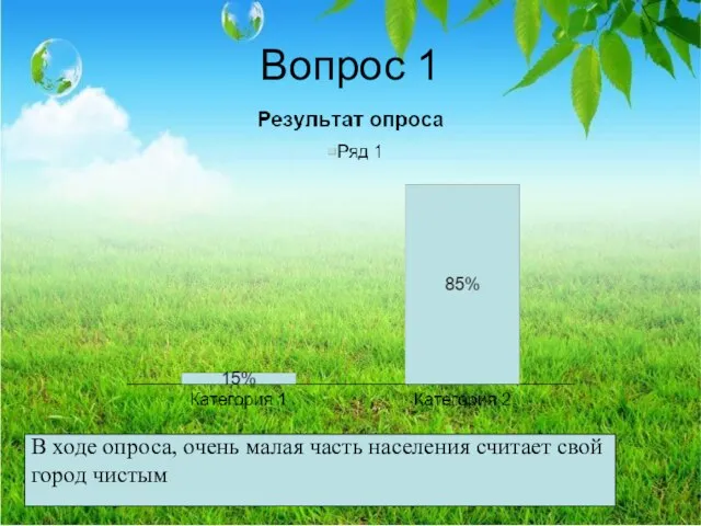 Вопрос 1 В ходе опроса, очень малая часть населения считает свой город чистым