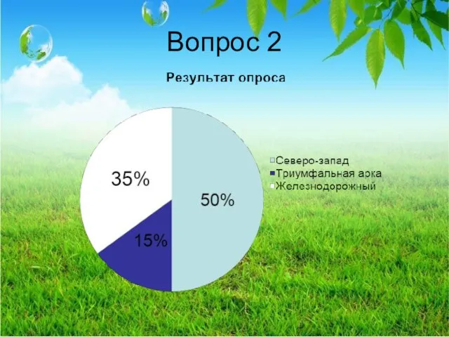 Вопрос 2