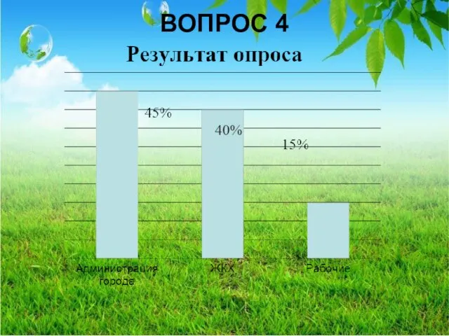 ВОПРОС 4