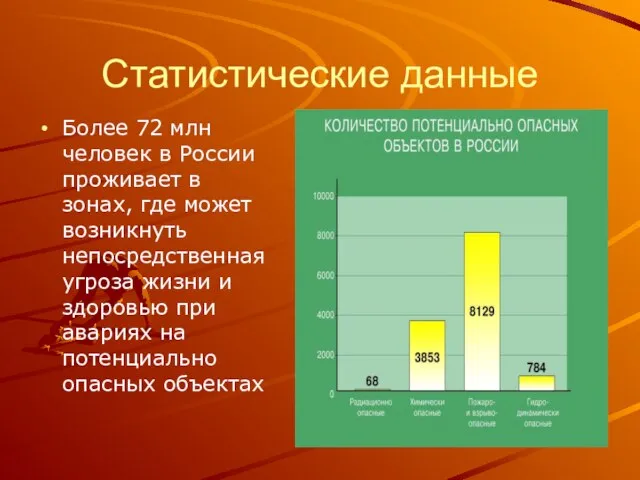 Статистические данные Более 72 млн человек в России проживает в зонах,