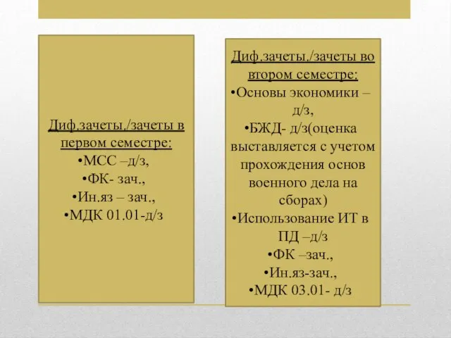 Диф.зачеты./зачеты в первом семестре: МСС –д/з, ФК- зач., Ин.яз – зач.,