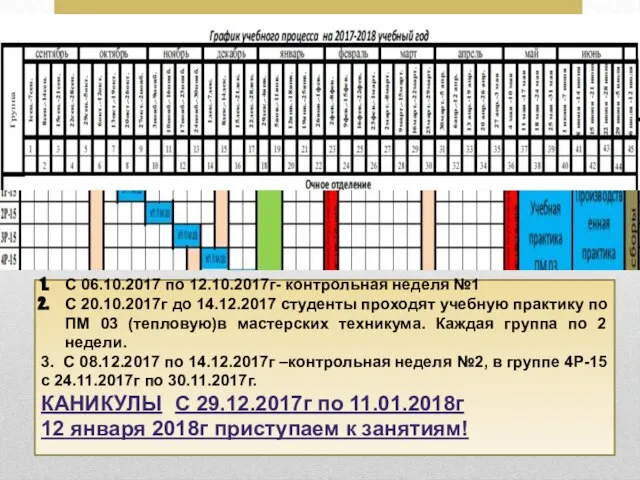 С 06.10.2017 по 12.10.2017г- контрольная неделя №1 С 20.10.2017г до 14.12.2017