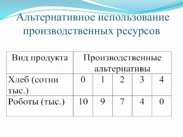 Альтернативное использование производственных ресурсов