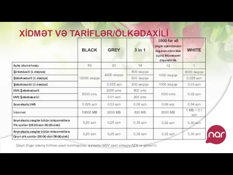 XİDMƏT VƏ TARİFLƏR/ÖLKƏDAXİLİ Qeyd: Digər ödəniş forması qeyd olunmayıbsa, qiymətlər ƏDV daxil olmaqla AZN ilə göstərilir.