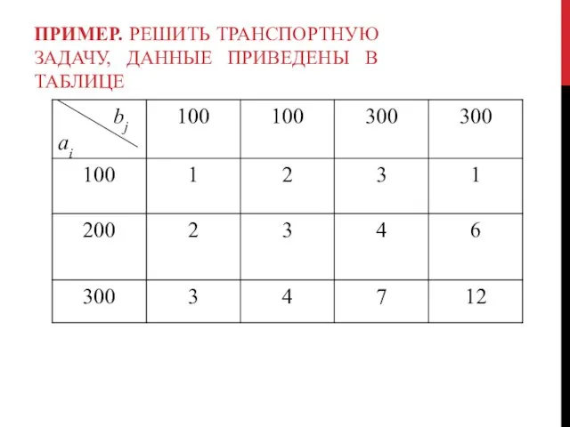 ПРИМЕР. РЕШИТЬ ТРАНСПОРТНУЮ ЗАДАЧУ, ДАННЫЕ ПРИВЕДЕНЫ В ТАБЛИЦЕ