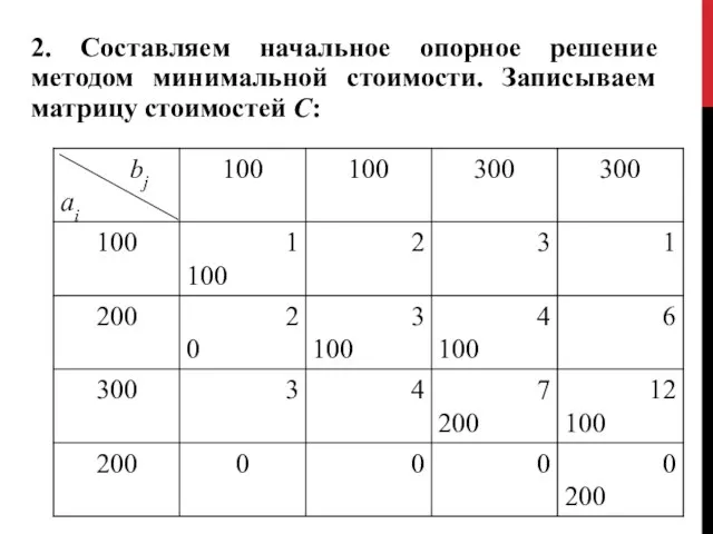 2. Составляем начальное опорное решение методом минимальной стоимости. Записываем матрицу стоимостей С: